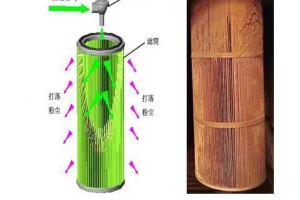 濾筒內錐實用新型專利