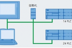 以太網通訊及集中控制端口